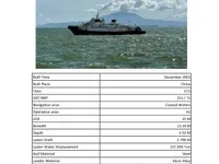 Ro-Ro船 販売中