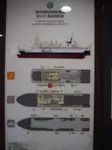 RORO船 販売のため